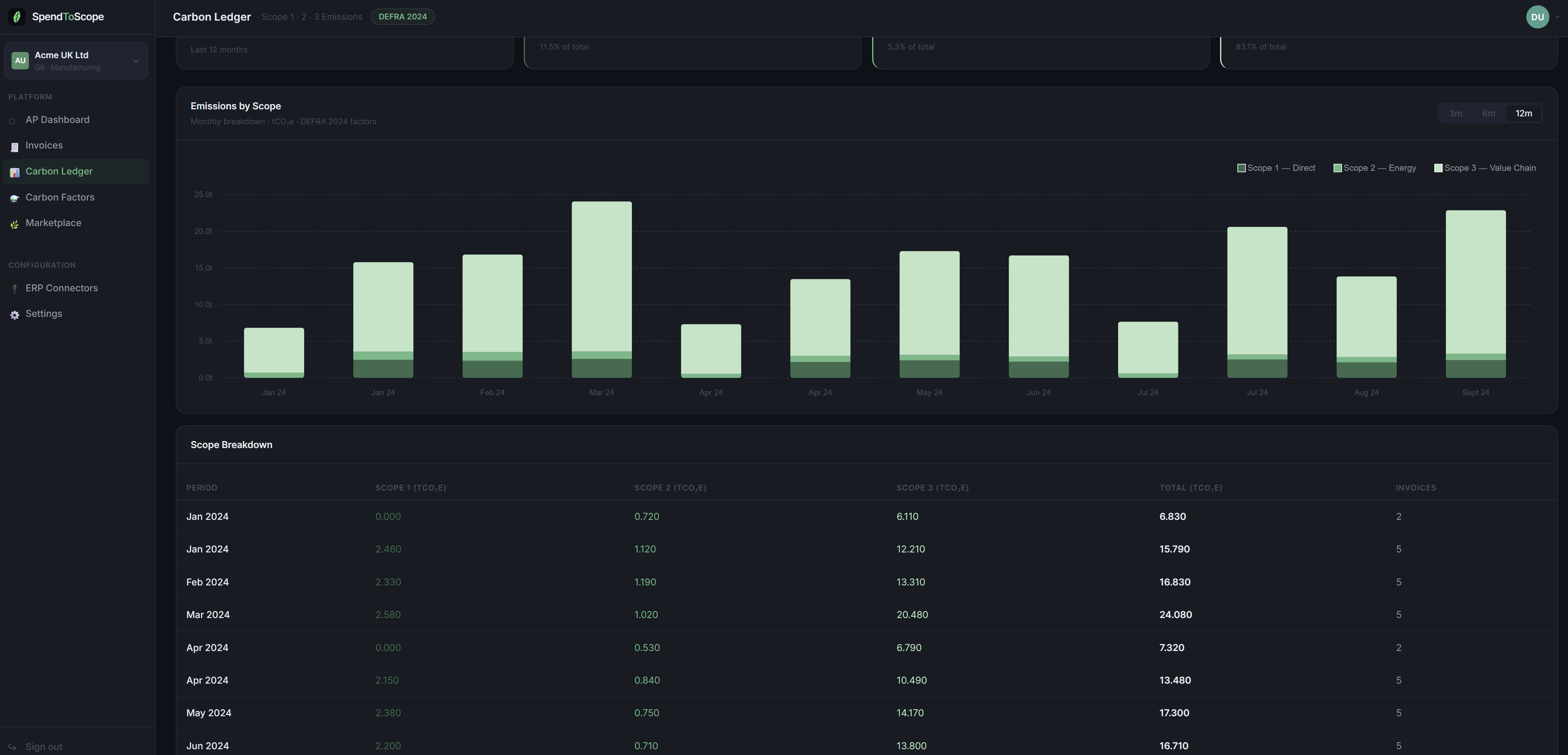 SpendToScope carbon ledger