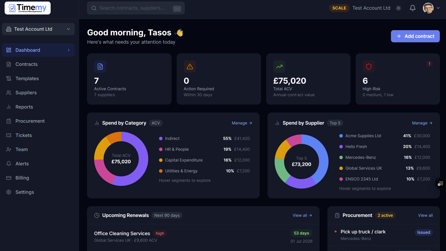 Timemy dashboard screenshot